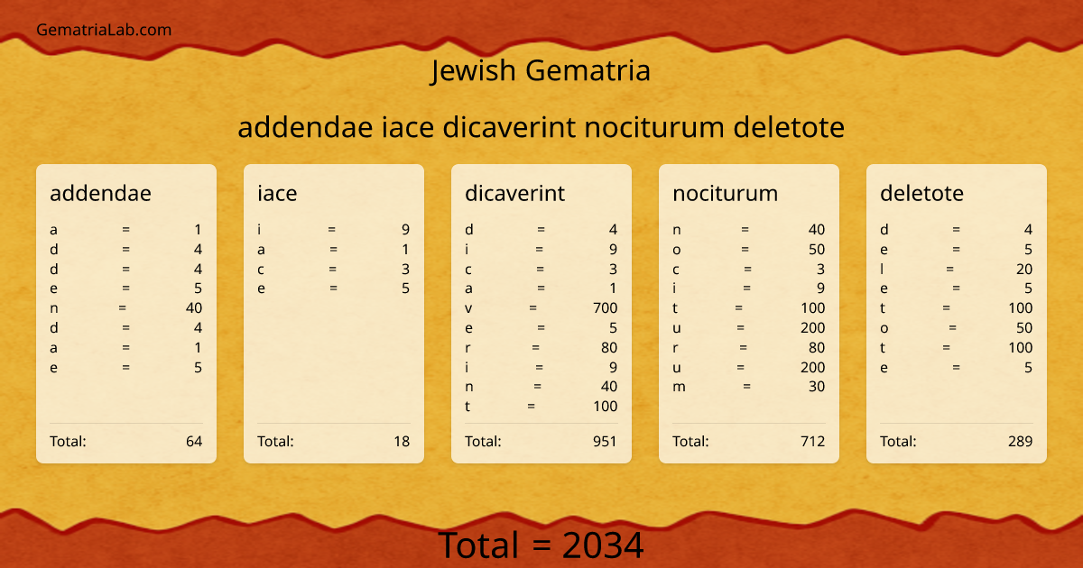 addendae iace dicaverint nociturum deletote in jewish Gematria